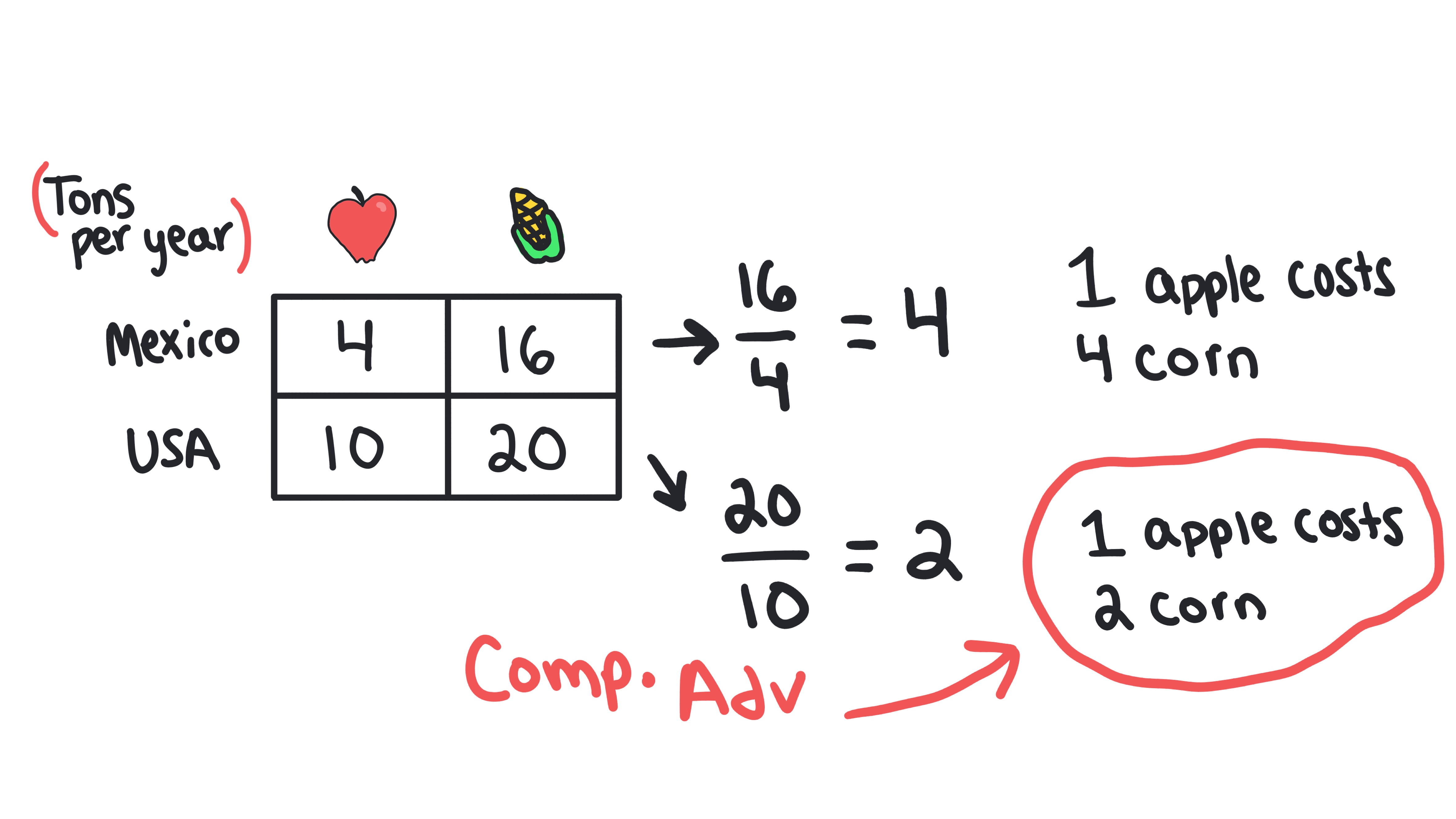 ComparativeA 31